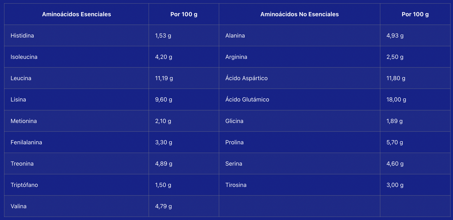 Whey Pro Advanced - Chocolate