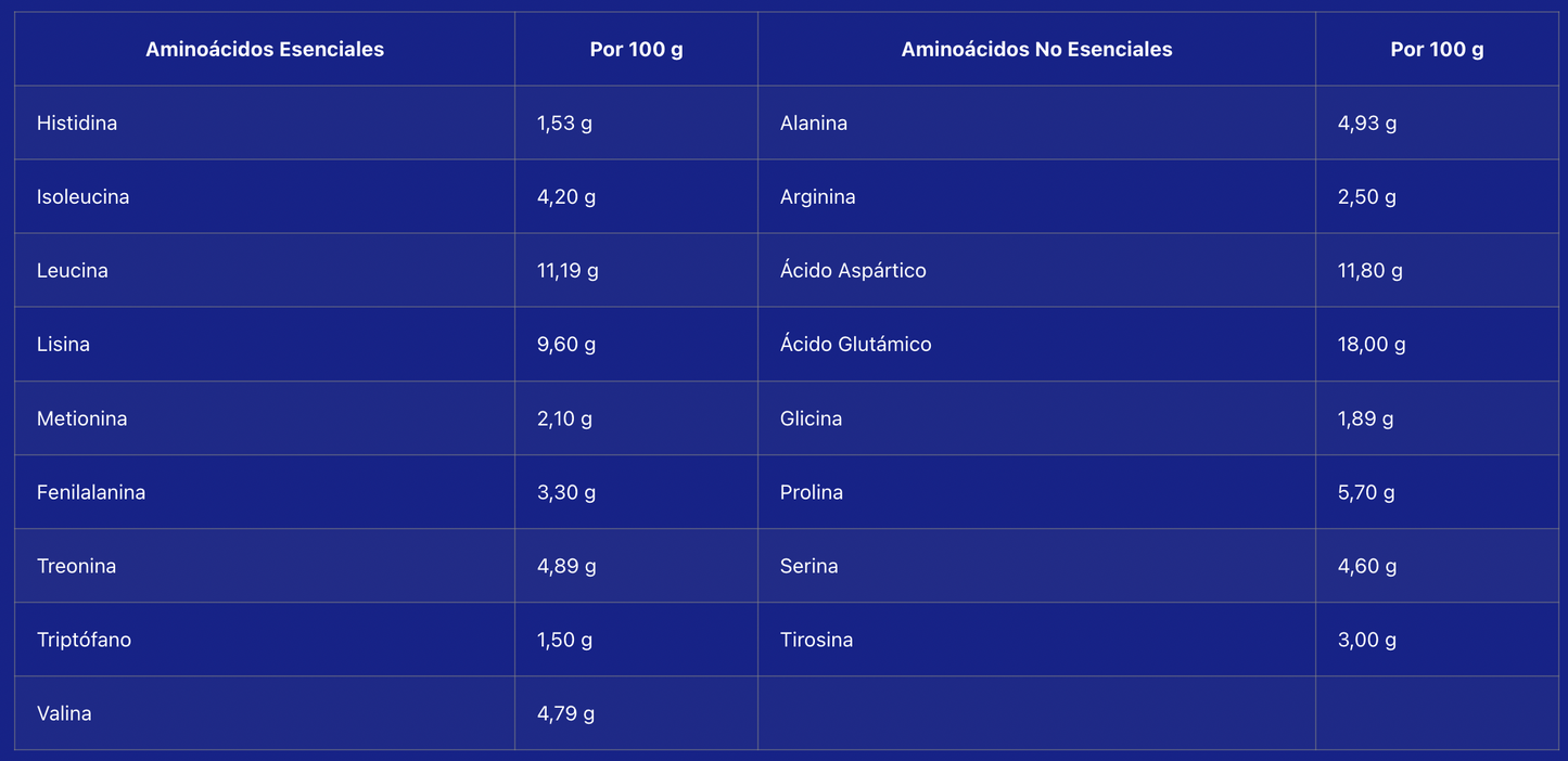 Whey Pro Advanced - Fresa