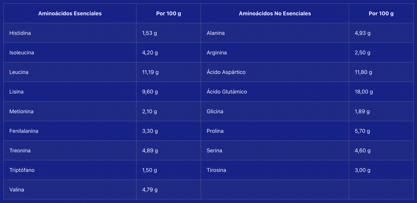 Whey Pro Advanced - Frutas del Bosque