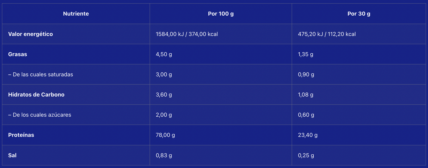 Whey Pro Advanced - Fresa/Banana