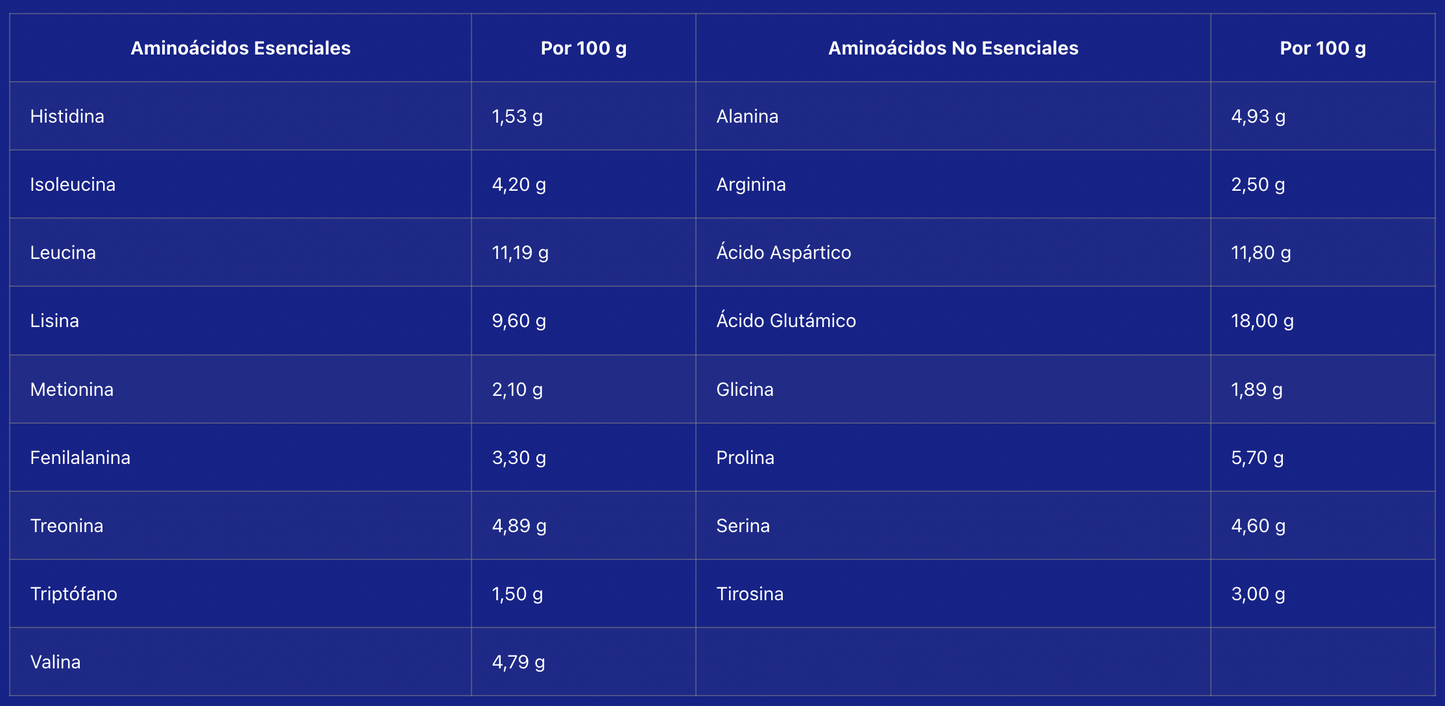 Whey Pro Advanced - Fresa/Banana