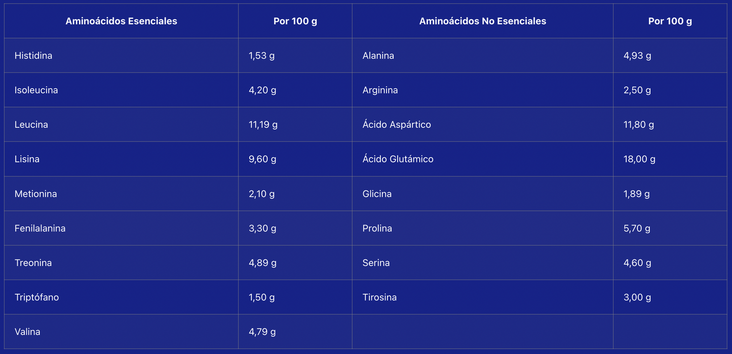 Whey Pro Advanced - Choco Blanco