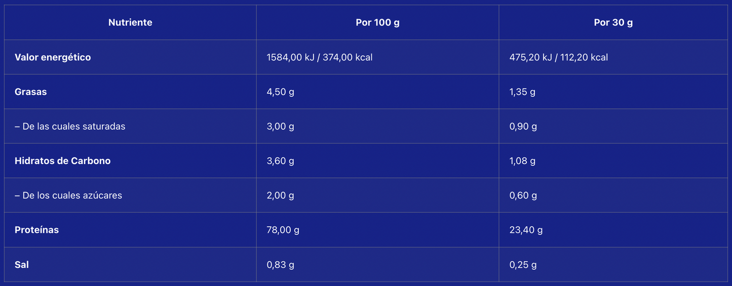 Whey Pro Advanced - Piña/Coco