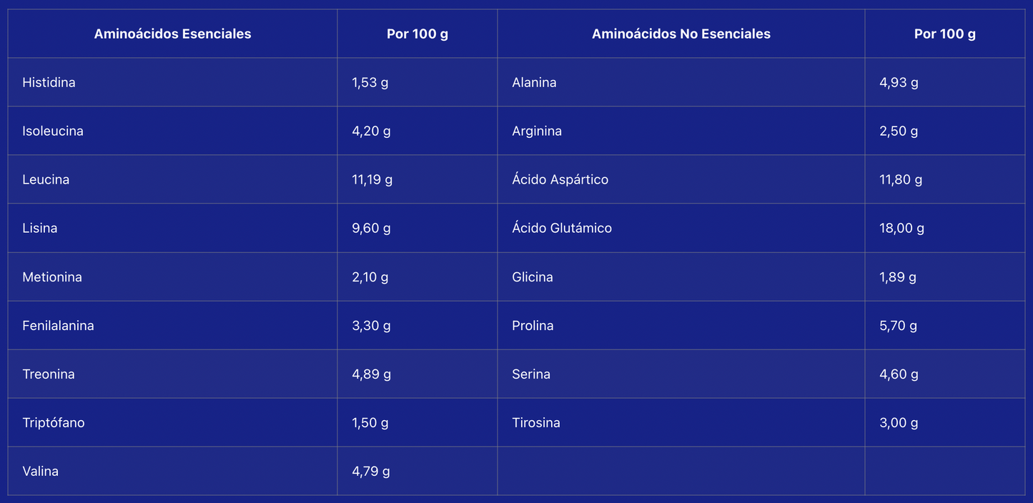 Whey Pro Advanced - Piña/Coco