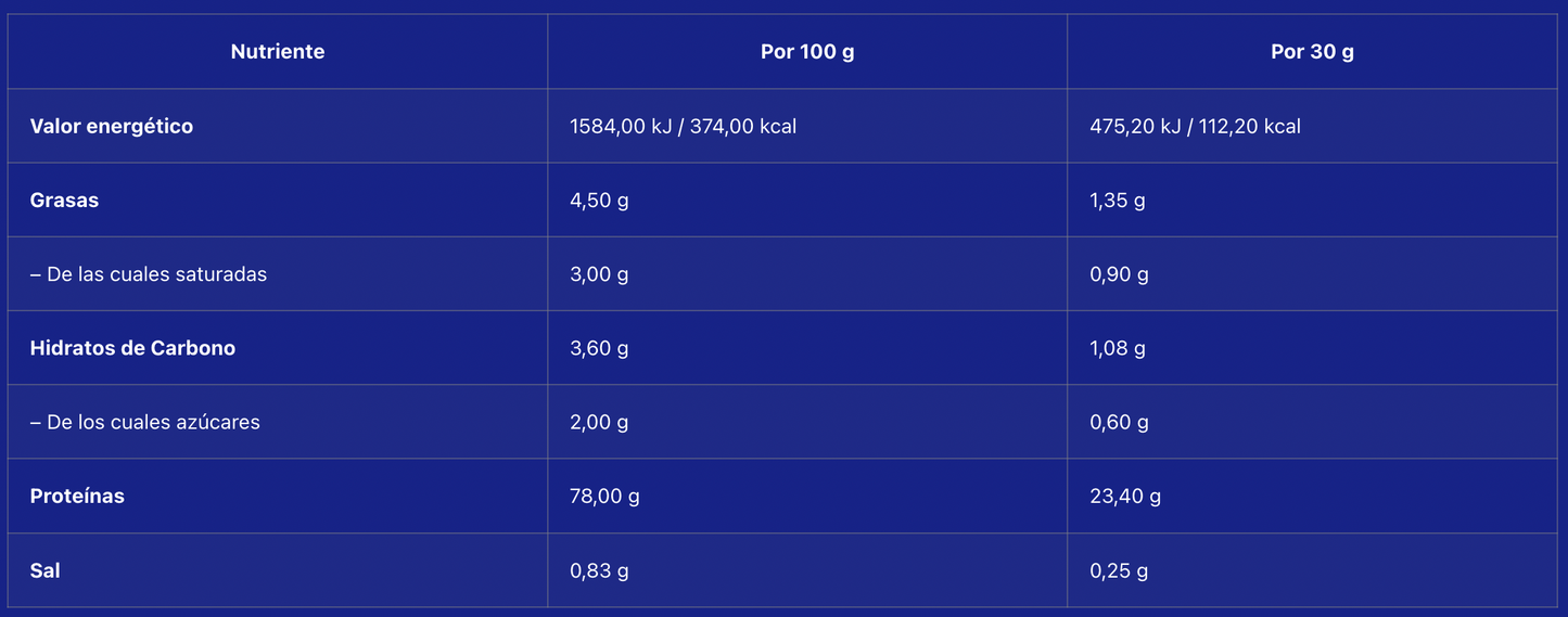 Whey Pro Advanced - Leche Merengada
