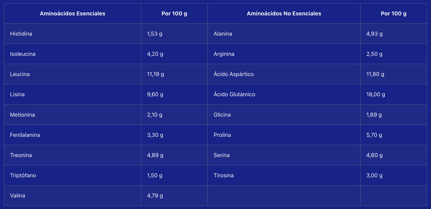 Whey Pro Advanced - Leche Merengada