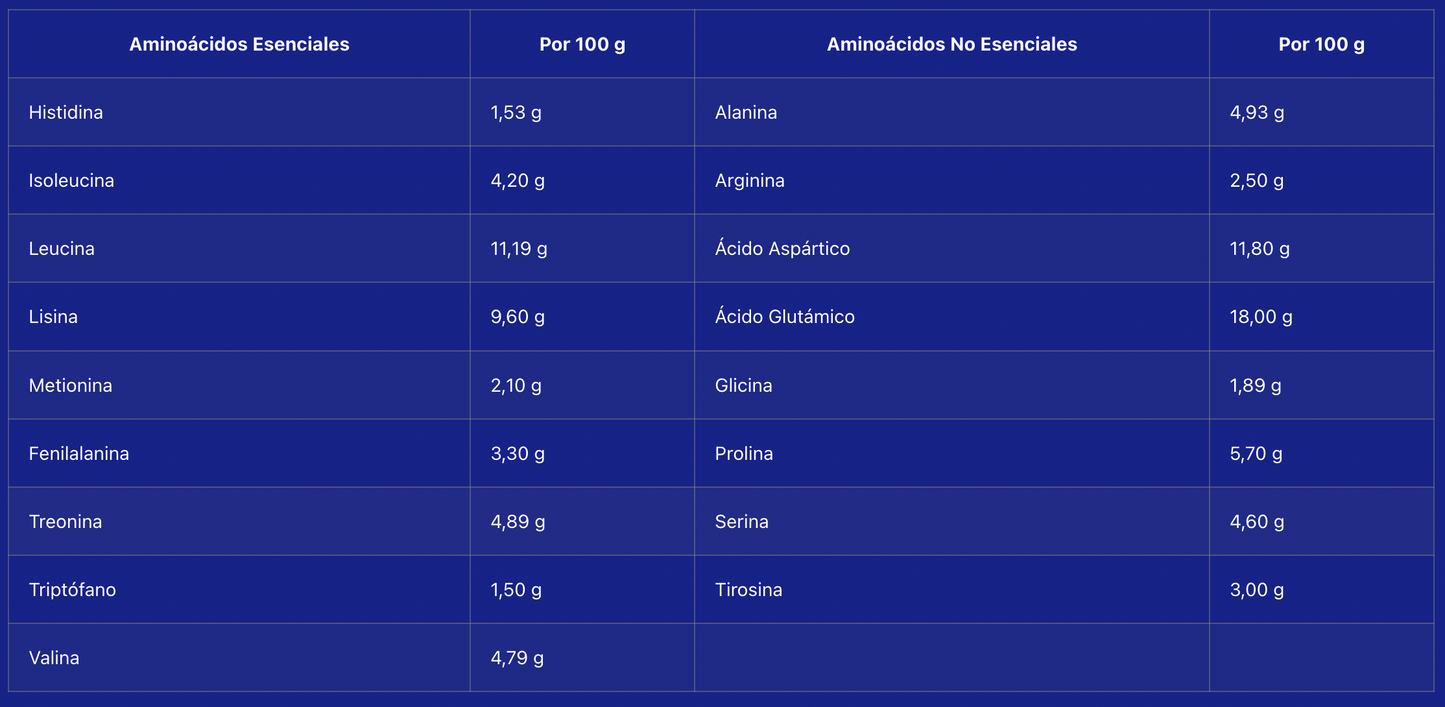 Whey Pro Advanced - Cookies