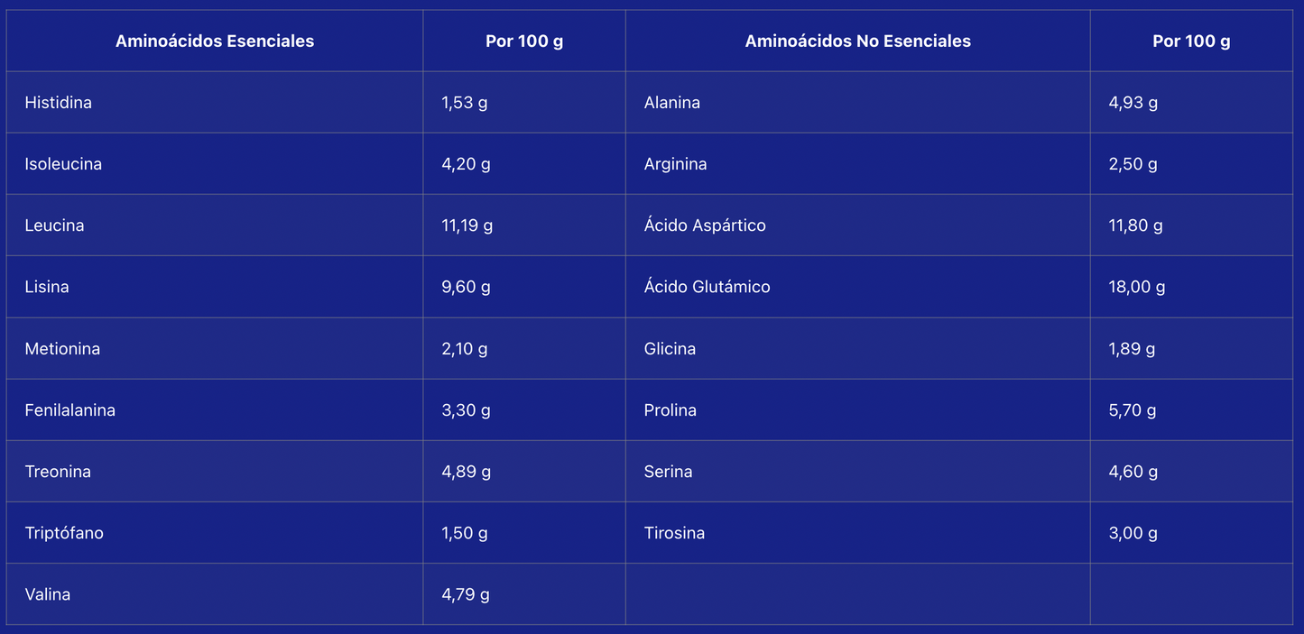 Whey Pro Advanced - Cappuccino