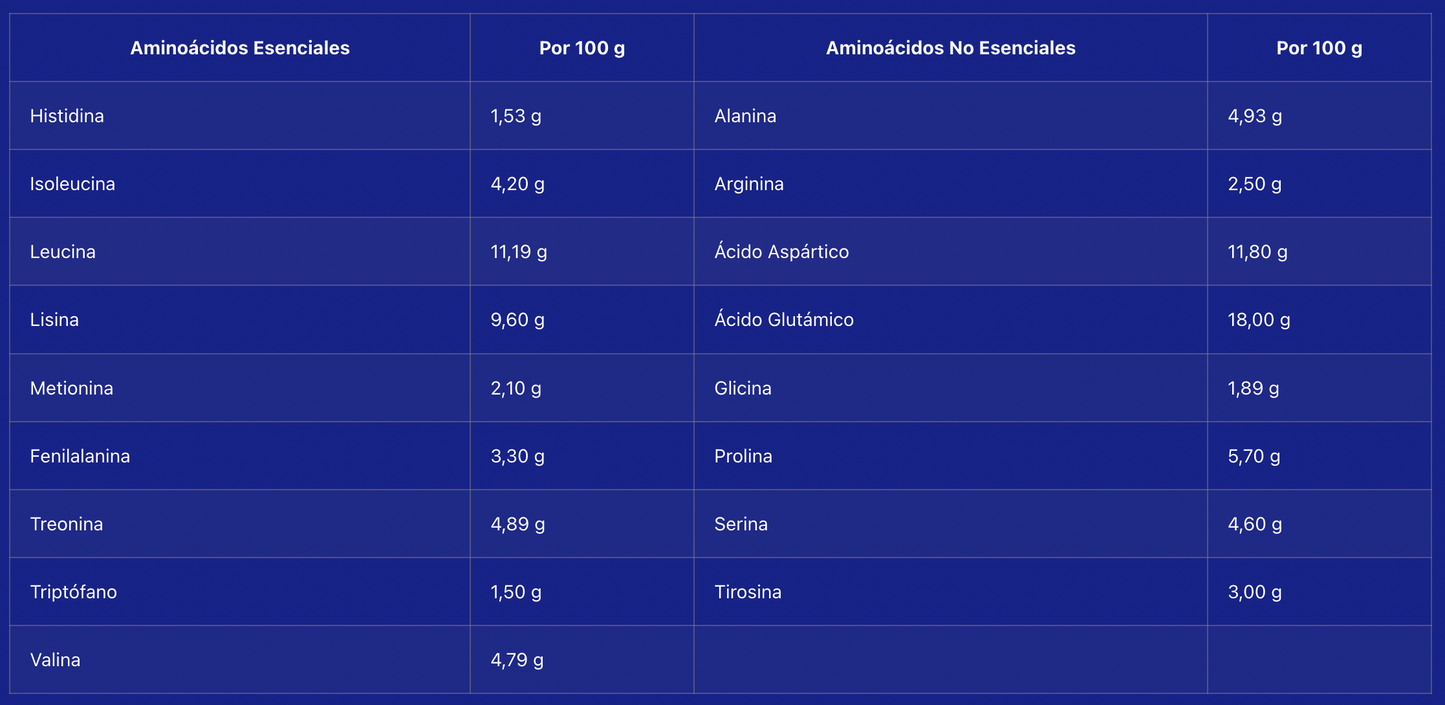 Whey Pro Advanced - Galleta