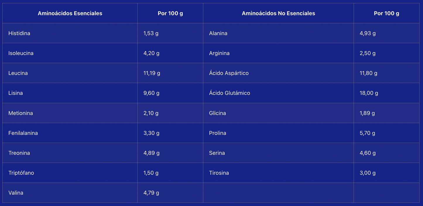 Whey Pro Advanced - Choco avellana