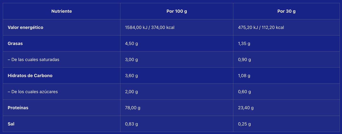 Whey Pro Advanced - Chocolate