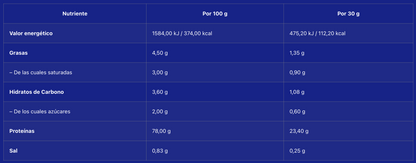 Whey Pro Advanced - Chocolate