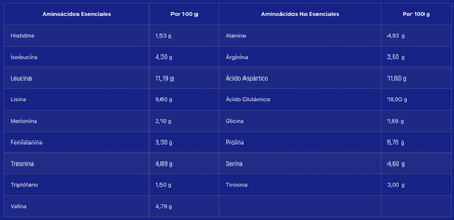 Whey Pro Advanced - Fresa