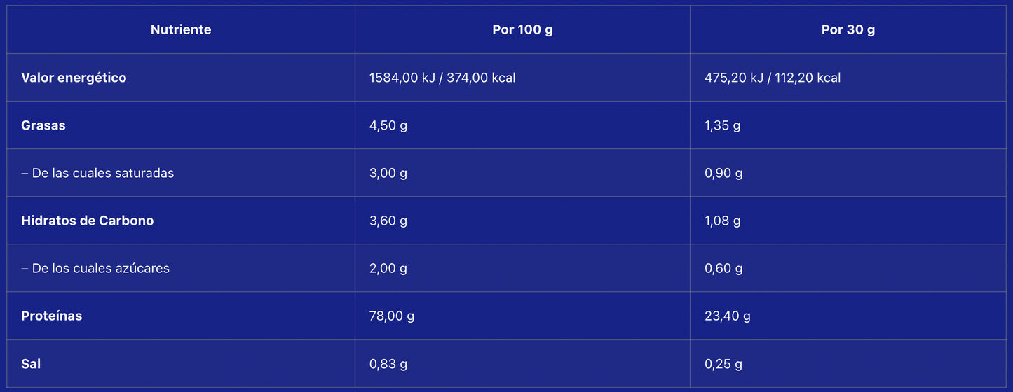 Whey Pro Advanced - Frutas del Bosque