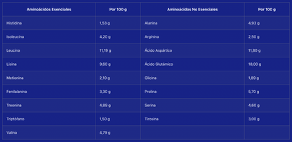 Whey Pro Advanced - Frutas del Bosque