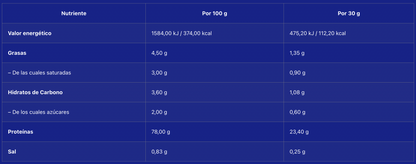 Whey Pro Advanced - Fresa/Banana