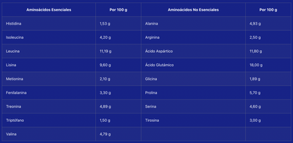 Whey Pro Advanced - Fresa/Banana