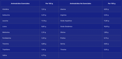 Whey Pro Advanced - Choco Blanco