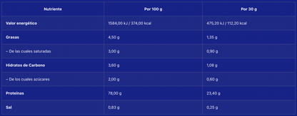 Whey Pro Advanced - Piña/Coco