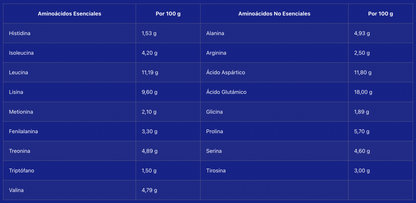 Whey Pro Advanced - Piña/Coco