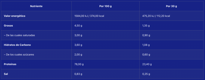 Whey Pro Advanced - Yogurt Limón