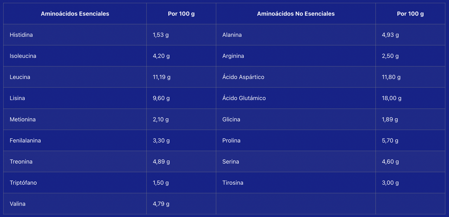 Whey Pro Advanced - Yogurt Limón