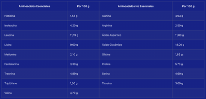 Whey Pro Advanced - Yogurt Limón