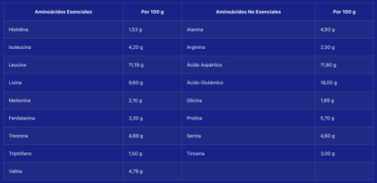 Whey Pro Advanced - Leche Merengada