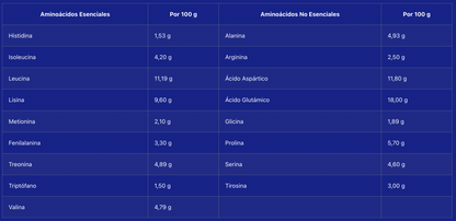 Whey Pro Advanced - Cappuccino