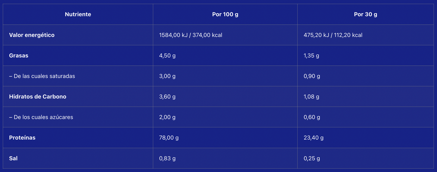 Whey Pro Advanced - Choco avellana