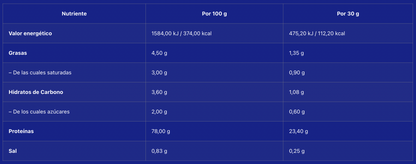 Whey Pro Advanced - Choco avellana