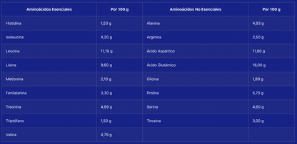 Whey Pro Advanced - Choco avellana