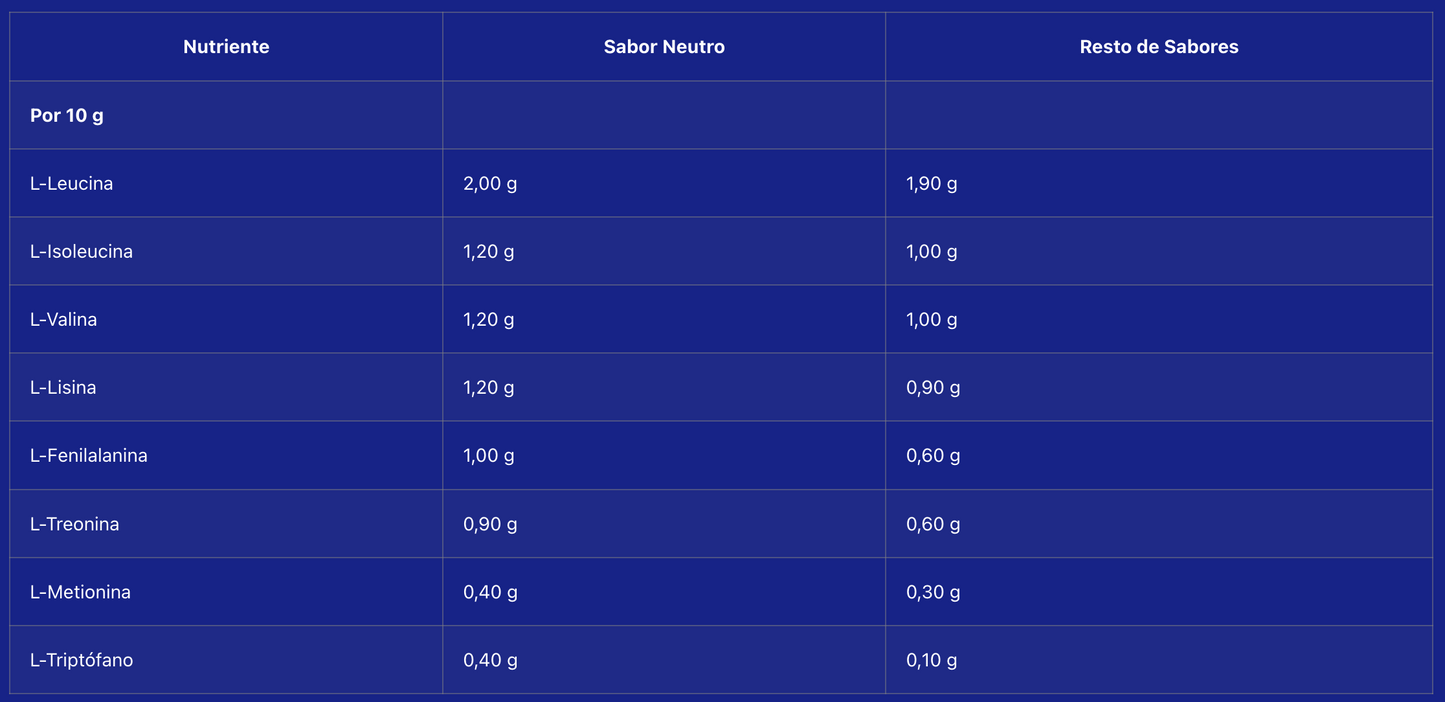 MAPS Essentials 500g - Neutro