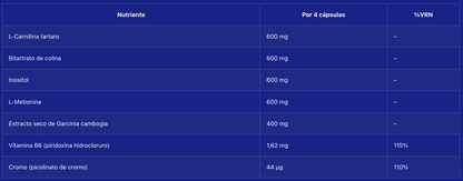 Top Fat Burner Fatty Acids and B6 Vitamin